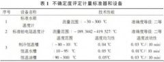 双金属温度计使用中的注意方法