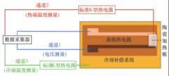 椭圆齿轮流量计产品选型依据