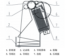 R1000型有纸记录仪打印纸的正确更换方法