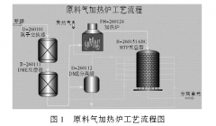 阻旋式料位开关的安装方法