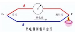 热电偶种类及结构