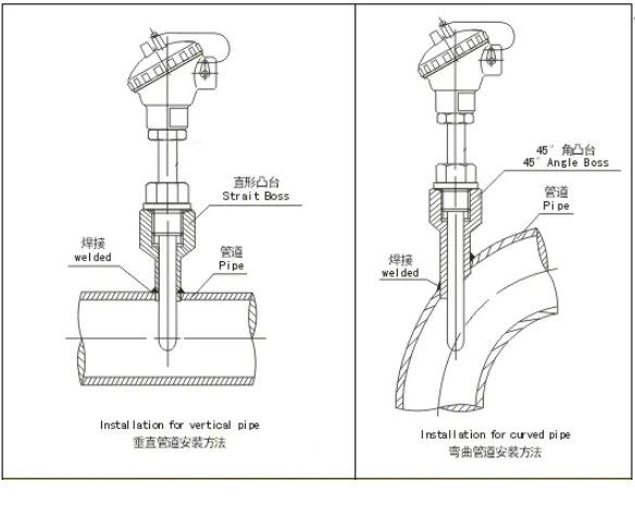 热电阻的性能和寿命维护方法